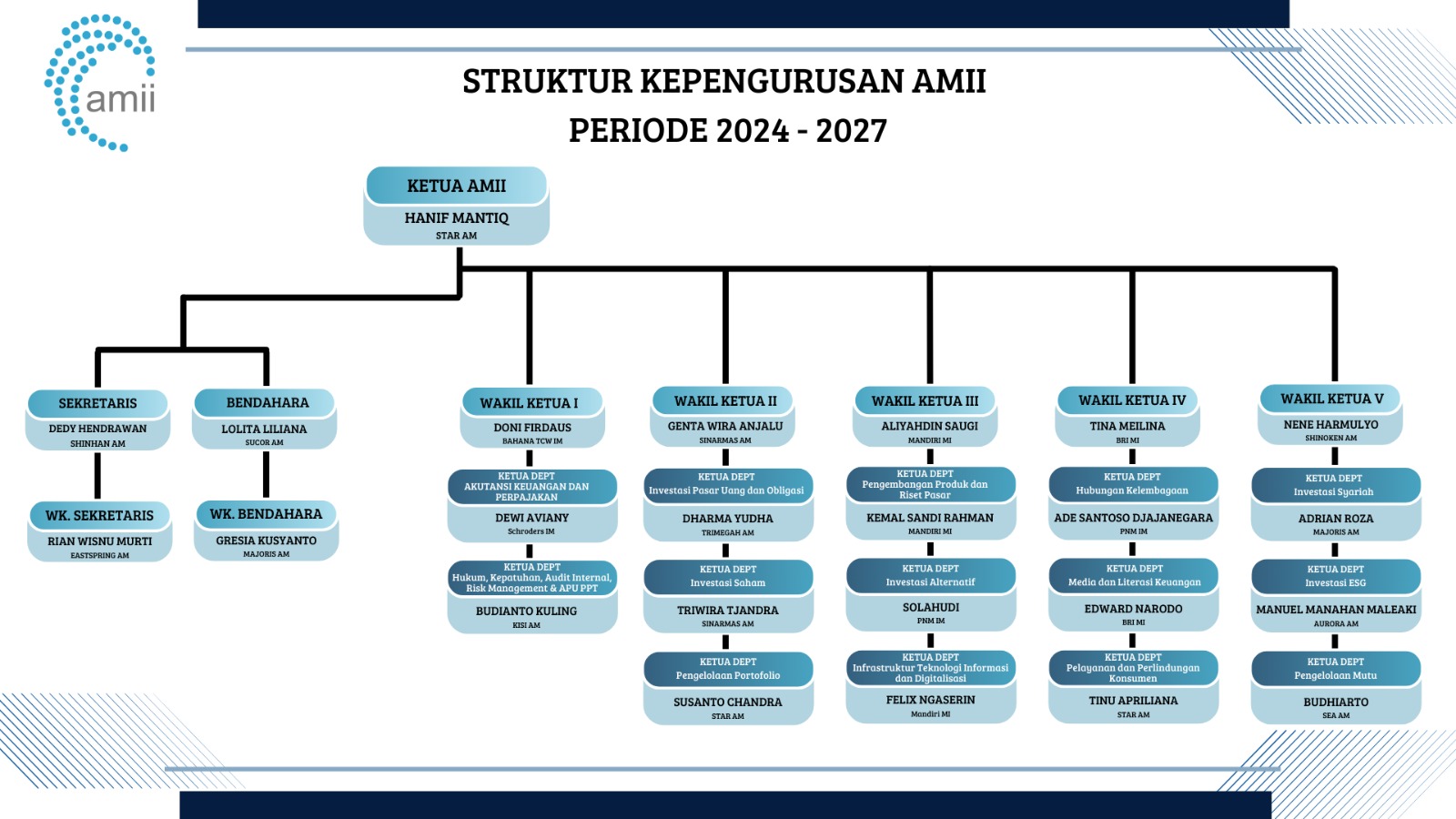 Struktur-Kepengurusan-AMII-2024-2027.jpeg